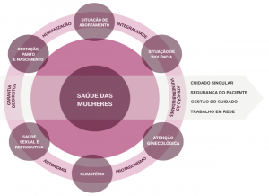 esquema_sintese_saude_mulher