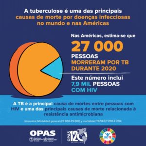 tuberculose-opas