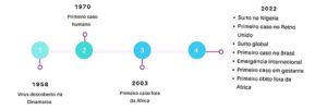 epidemiologia-monkeypox
