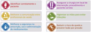 6-metas-seguranca-do-paciente